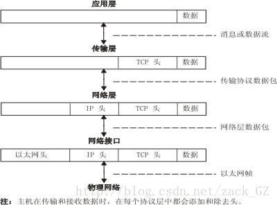 实验传输控制协议(传输控制协议简写)-图3 实验传输控制协议(传输控制协议简写)-图3
