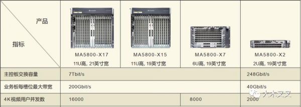 5800怎么传输(5800数据传输)-图1 5800怎么传输(5800数据传输)-图1