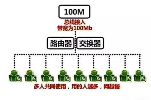 传输带宽与什么有关（传输带宽是指谁的带宽）