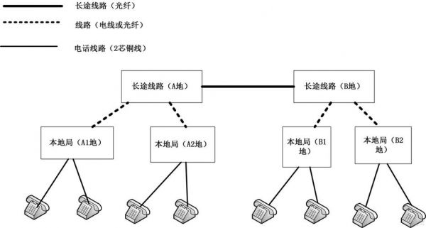 电话线传输原理（电话线传输的是数字信号还是模拟信号）