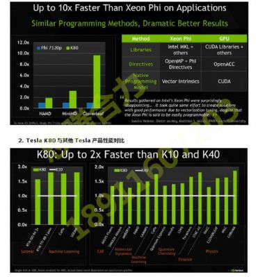 关于英伟达k80跑分的信息-图2 关于英伟达k80跑分的信息-图2