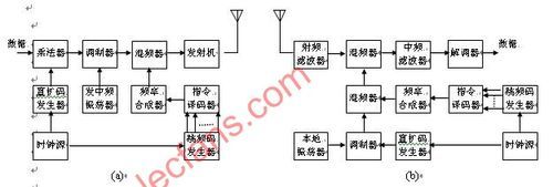 数据扩展频谱传输(频谱扩展的方式主要包括)-图3 数据扩展频谱传输(频谱扩展的方式主要包括)-图3