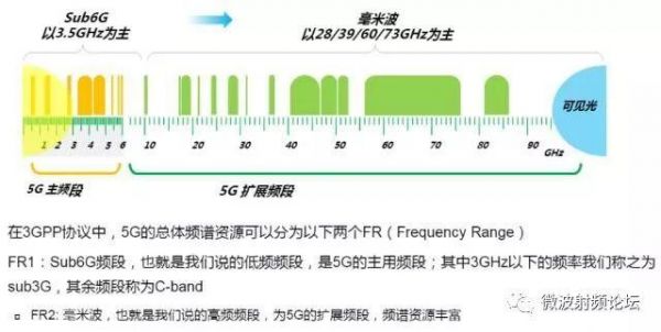 数据扩展频谱传输(频谱扩展的方式主要包括)-图2 数据扩展频谱传输(频谱扩展的方式主要包括)-图2