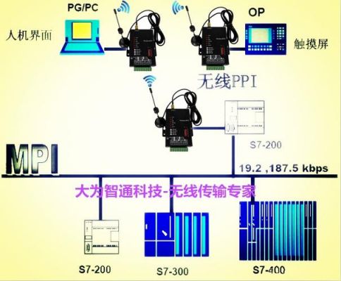 plc编程改无线传输（plc之间无线通信）