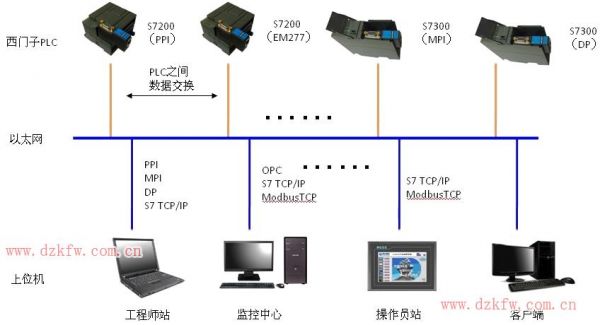 plc编程改无线传输(plc之间无线通信)-图3 plc编程改无线传输(plc之间无线通信)-图3
