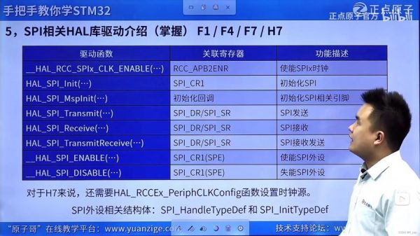spi最小传输速率(spi传输速率每秒字节)-图3 spi最小传输速率(spi传输速率每秒字节)-图3