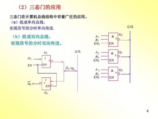 单向传输器（单向传输的总线）-图1
