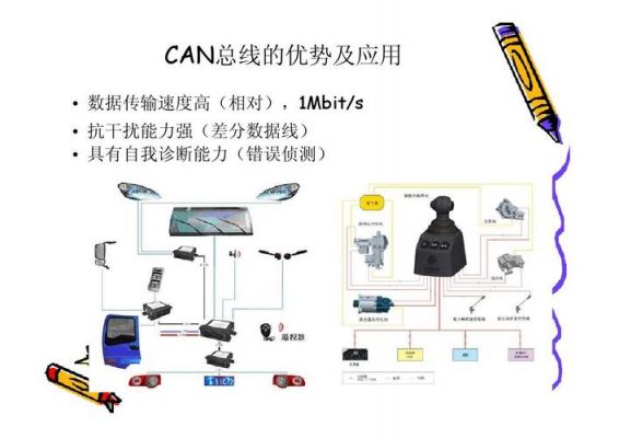 单向传输器（单向传输的总线）-图2