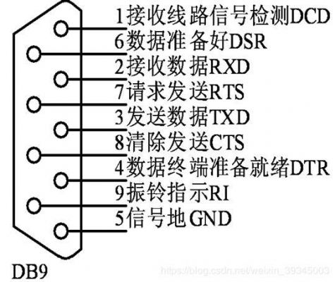 串口通信传输数字(串口通信传输数字信号)-图1 串口通信传输数字(串口通信传输数字信号)-图1
