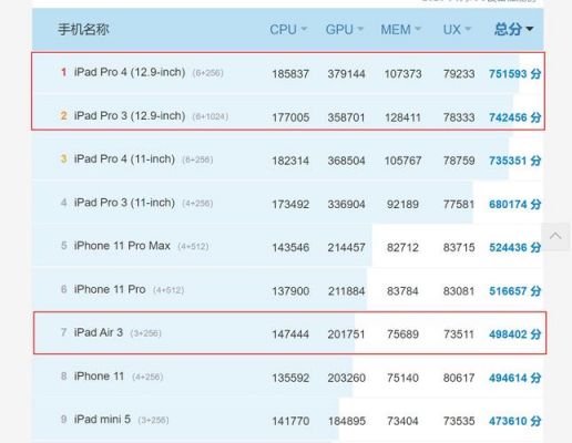 ipadair3跑分多少正常的简单介绍