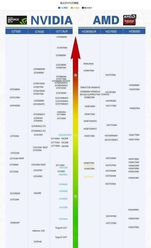 amd显卡流式传输(amd显卡推流)-图2 amd显卡流式传输(amd显卡推流)-图2
