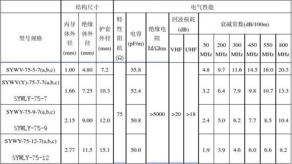 同轴电缆传输性能(同轴电缆的传输频率范围)-图1 同轴电缆传输性能(同轴电缆的传输频率范围)-图1