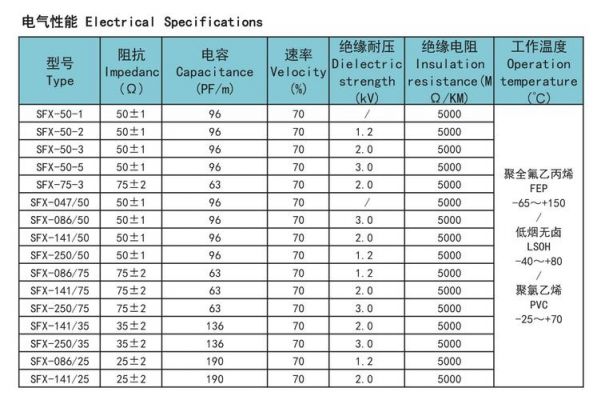 同轴电缆传输性能(同轴电缆的传输频率范围)-图3 同轴电缆传输性能(同轴电缆的传输频率范围)-图3