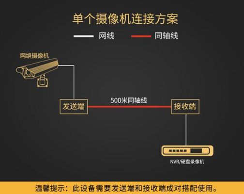 高清信号传输(网络高清传输器怎么用)-图2 高清信号传输(网络高清传输器怎么用)-图2