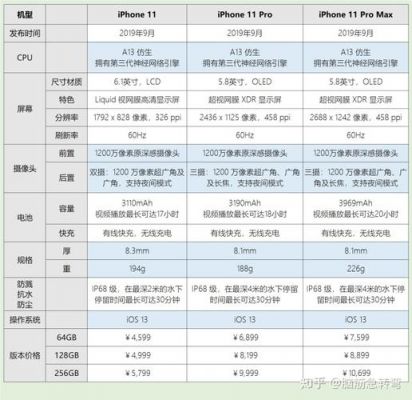 包含苹果11如何跑分的词条-图1 包含苹果11如何跑分的词条-图1