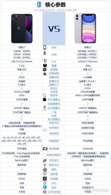 包含苹果11如何跑分的词条-图2 包含苹果11如何跑分的词条-图2