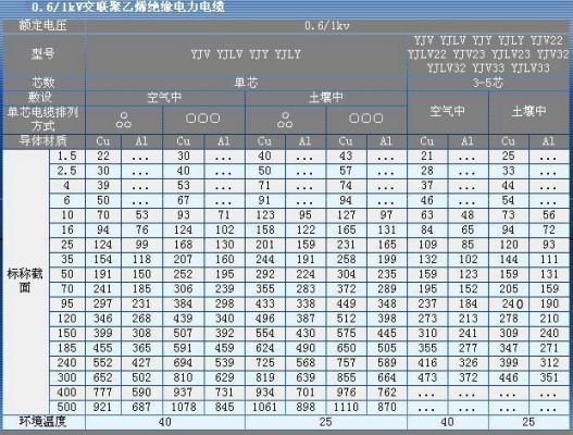 380电压传输距离（380v传输5公里）