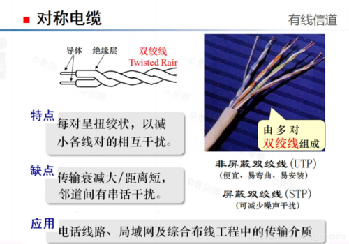 网络传输的有线信道有(网络传输的有线信道有几种)-图1 网络传输的有线信道有(网络传输的有线信道有几种)-图1