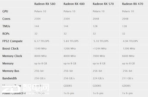 rx570跑分低的简单介绍