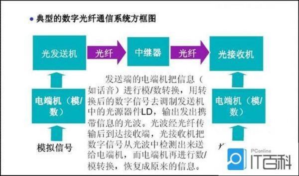 光纤传输特点（光纤传输的特性主要有哪几种）