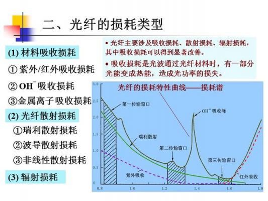 光纤传输特点(光纤传输的特性主要有哪几种)-图3 光纤传输特点(光纤传输的特性主要有哪几种)-图3