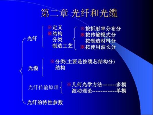 光纤传输特点(光纤传输的特性主要有哪几种)-图2 光纤传输特点(光纤传输的特性主要有哪几种)-图2
