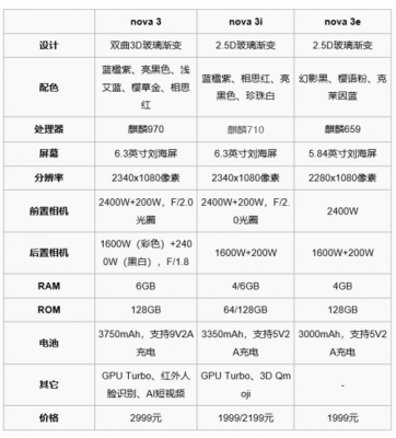 包含华为nova2p跑分多少的词条-图2 包含华为nova2p跑分多少的词条-图2