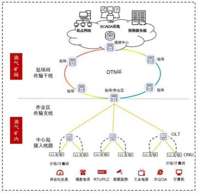 传输网的组网技术(传输网的组网技术包括)-图3 传输网的组网技术(传输网的组网技术包括)-图3