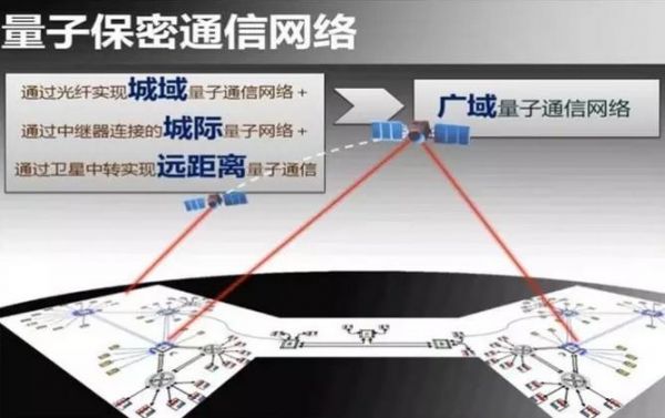 量子通信与传输（量子通信传输对暗号哪一个符合上面要求）