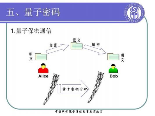 量子通信与传输(量子通信传输对暗号哪一个符合上面要求)-图2 量子通信与传输(量子通信传输对暗号哪一个符合上面要求)-图2