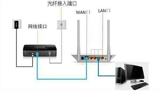 网线为什么能传输信号(网线为什么能传输信号呢)-图3 网线为什么能传输信号(网线为什么能传输信号呢)-图3