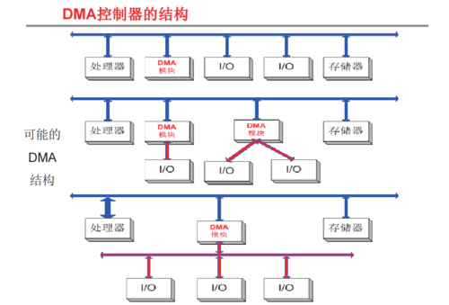 io总线传输信号(io总线的作用)-图3 io总线传输信号(io总线的作用)-图3