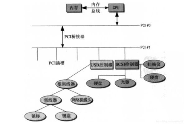 io总线传输信号(io总线的作用)-图2 io总线传输信号(io总线的作用)-图2