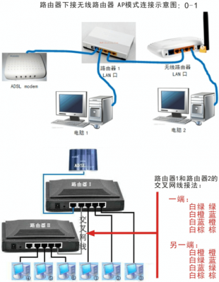 无线路由信号传输方向(路由器信号传递)-图3 无线路由信号传输方向(路由器信号传递)-图3