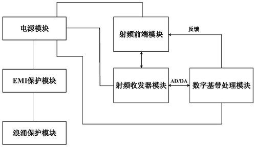 fpga实现无线传输（基于fpga的无线通信系统设计）