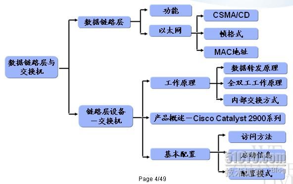 以太网传输数据优势(以太网传输技术)-图2 以太网传输数据优势(以太网传输技术)-图2