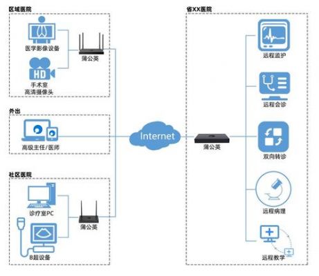 医学影像传输标准(医学影像存储与传输系统的作用)-图3 医学影像传输标准(医学影像存储与传输系统的作用)-图3