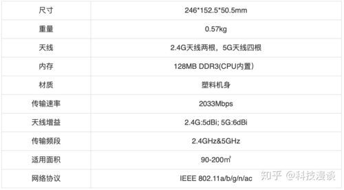 360f5跑分的简单介绍