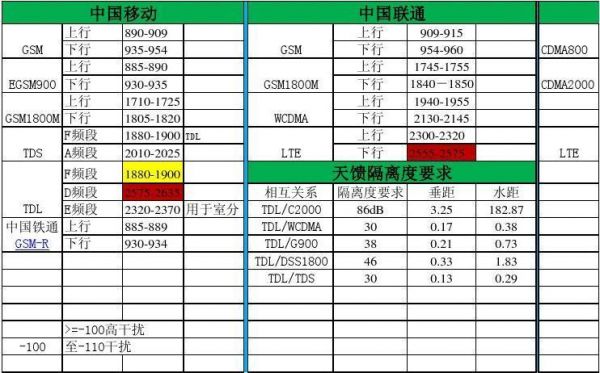 无线传输频率与距离(无线传输频率与距离的关系)-图2 无线传输频率与距离(无线传输频率与距离的关系)-图2