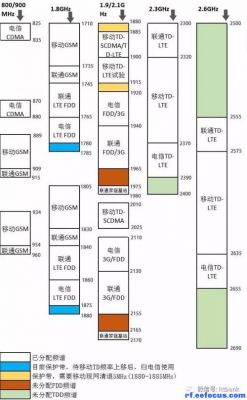 无线传输频率与距离(无线传输频率与距离的关系)-图3 无线传输频率与距离(无线传输频率与距离的关系)-图3