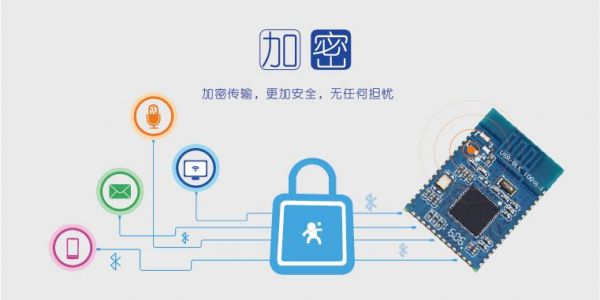 无线传输加密(无线加密技术)-图1 无线传输加密(无线加密技术)-图1
