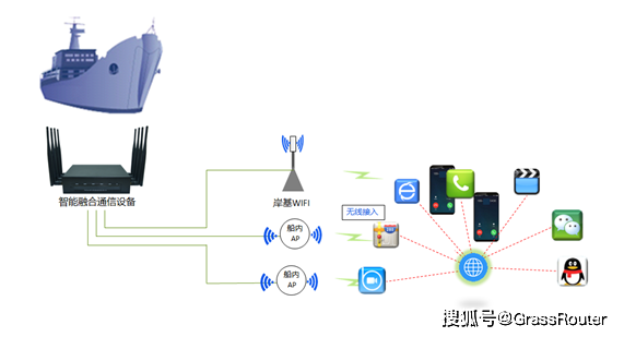无线传输加密(无线加密技术)-图3 无线传输加密(无线加密技术)-图3