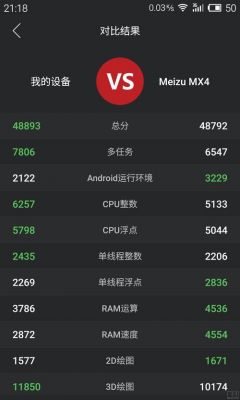 关于魅族4跑分的信息