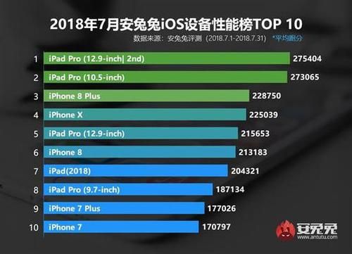x920跑分的简单介绍