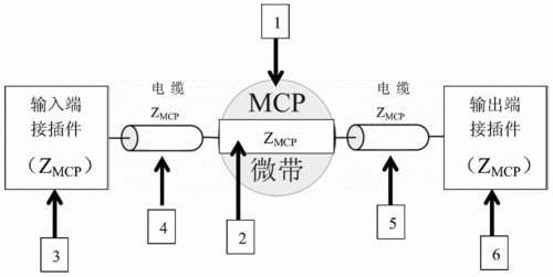 导线传输脉冲(脉冲传输和电流输出的区别)-图1 导线传输脉冲(脉冲传输和电流输出的区别)-图1