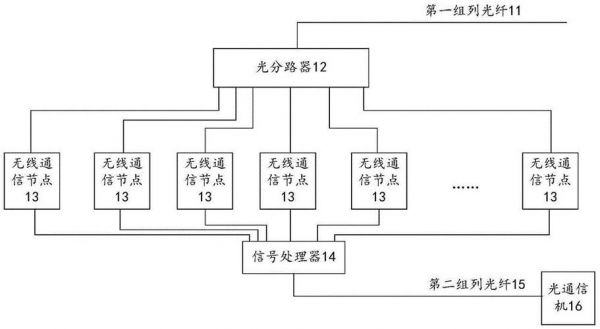 导线传输脉冲(脉冲传输和电流输出的区别)-图2 导线传输脉冲(脉冲传输和电流输出的区别)-图2