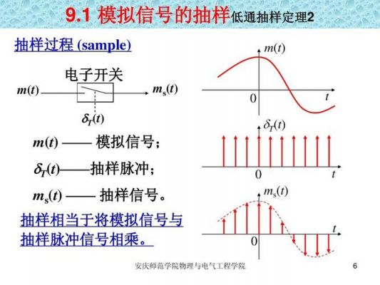 导线传输脉冲(脉冲传输和电流输出的区别)-图3 导线传输脉冲(脉冲传输和电流输出的区别)-图3