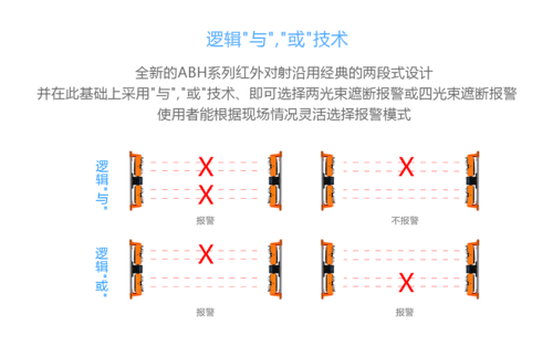 红外10米传输（红外线传输距离）
