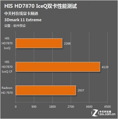 hd7870交火跑分的简单介绍