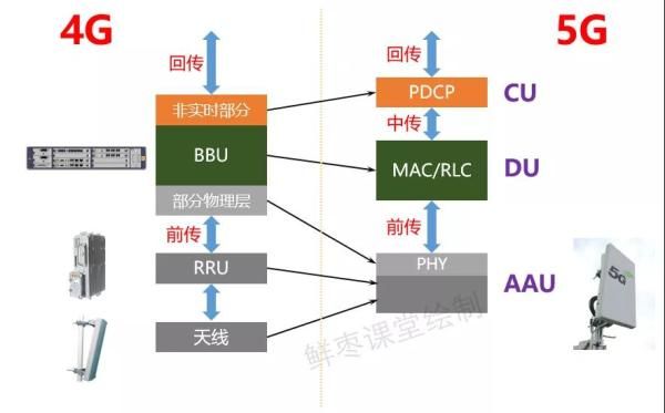 宏基站传输模型（宏基站对人有伤害吗）
